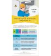 Dépliants Habilitation électrique B0-BS  - Lot de 100