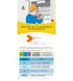 Dépliants Habilitation électrique B0-BS personnalisés - Lot de 100