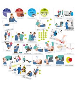 Logigramme SST Sauveteur Secouriste du Travail